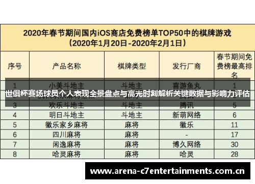 世俱杯赛场球员个人表现全景盘点与高光时刻解析关键数据与影响力评估 世俱杯赛场球员个人表现全景盘点与高光时刻解析关键数据与影响力评估